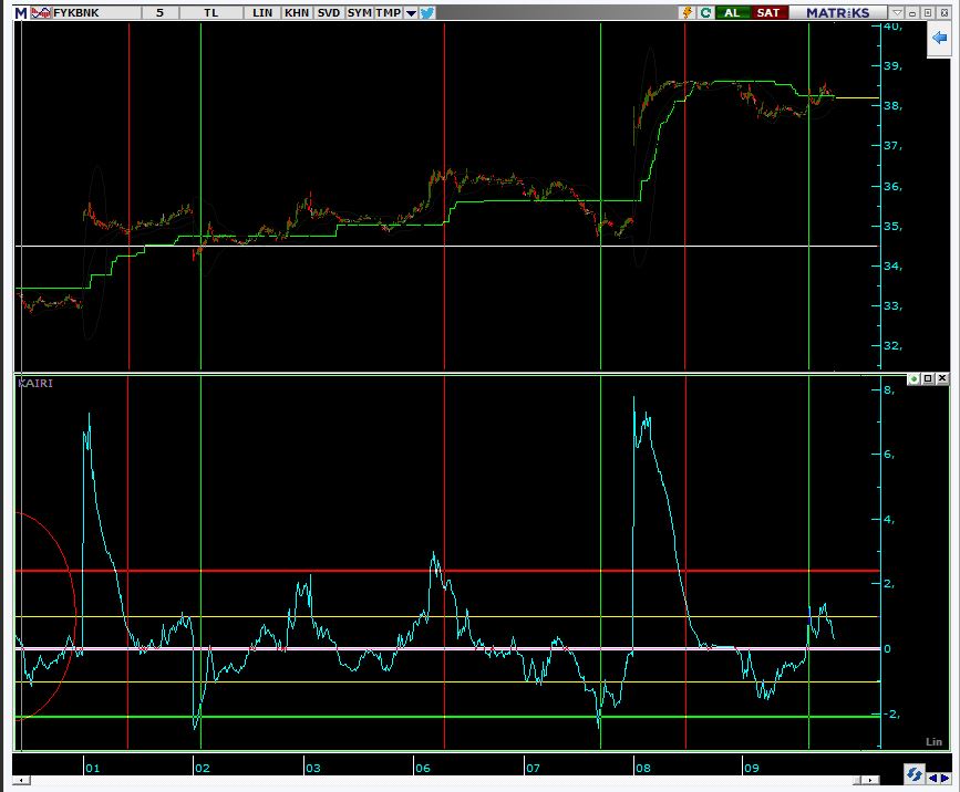 Günlük işlem tweet media