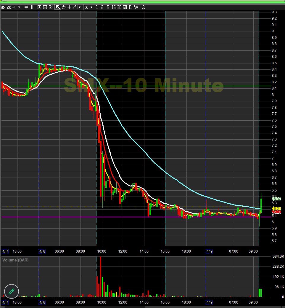 SpartanTrading's tweet image. Disseminated on behalf of SMX (Security Matters) Plc

Swing off the Lows

$SMX 
Long 6.3 
Stop 5.5
Res One: 9.6
Res Two:  20.6

Short term extension bounce setup, speculation play

#disclaimer Disclosure inside Below
Swing off the Lows
