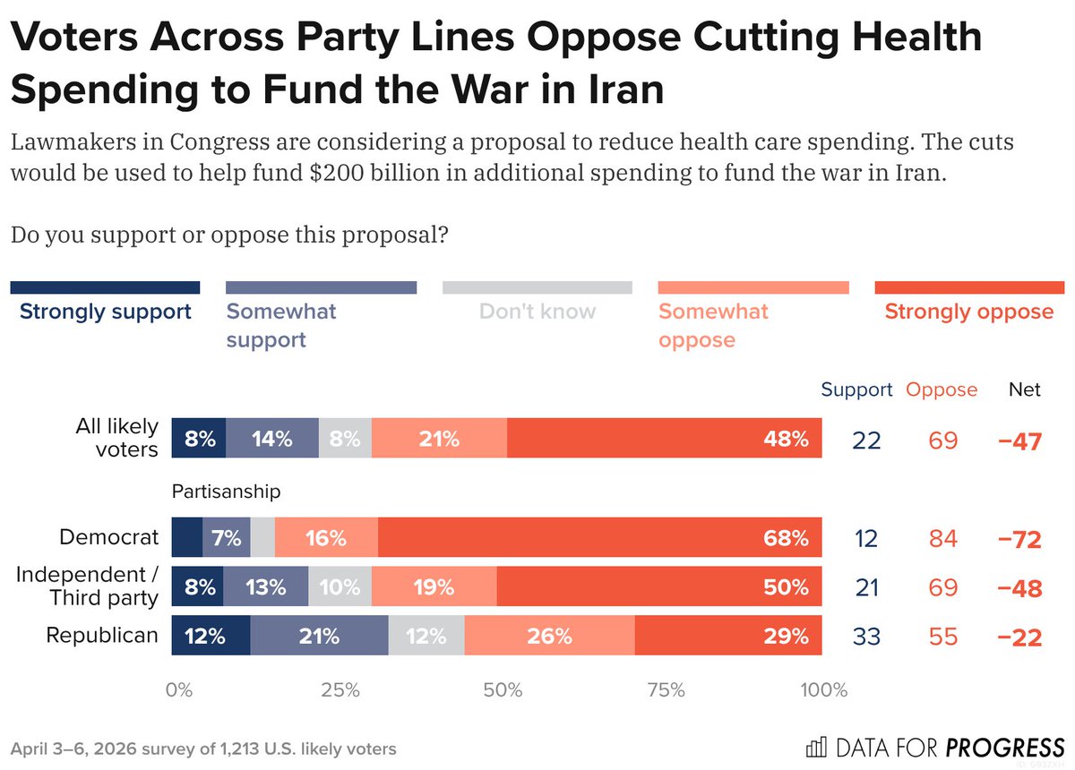 Data for Progress tweet media