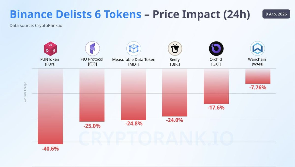 CoinDataFlow tweet media