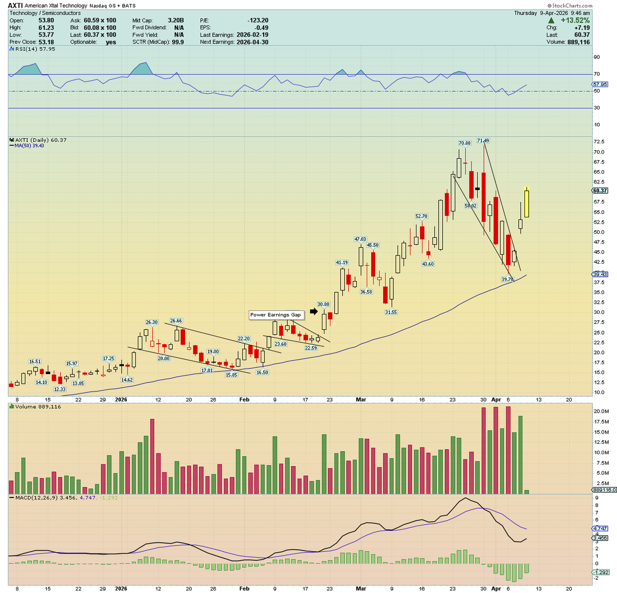 Traderstewie tweet media