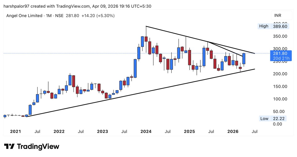 Trading Adda tweet media