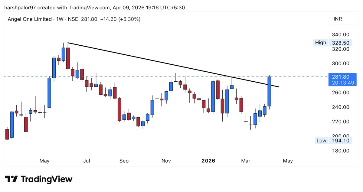 Trading Adda tweet media