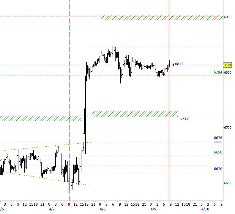 Plus3 Forecasting tweet media
