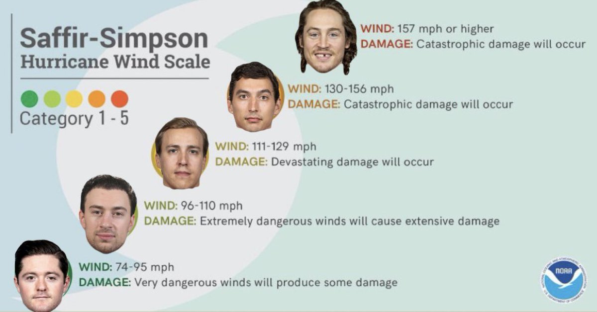 captnvlas72's tweet photo. UH OH #BLACKHAWKS NATION‼️ NEW HURRICANE CATEGORIES JUST DROPPED‼️ TAKE COVER 🌀BEFORE THE STORM GETS YA 😤💪 WHAT SCALE ARE YOU USING TO RANK YOUR STORM?? #FranksWay #LardyParty #wkfc #BoboMode #milc #GetPickled https://t.co/J1gcQTf3QC
