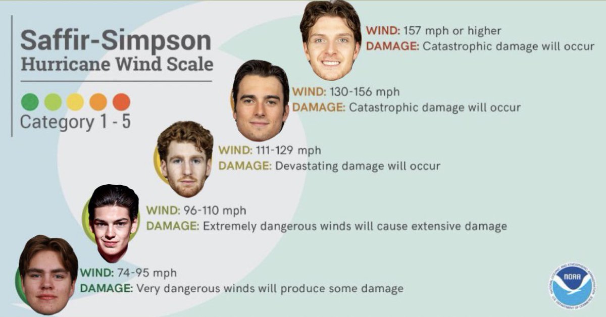 captnvlas72's tweet photo. UH OH #BLACKHAWKS NATION‼️ NEW HURRICANE CATEGORIES JUST DROPPED‼️ TAKE COVER 🌀BEFORE THE STORM GETS YA 😤💪 WHAT SCALE ARE YOU USING TO RANK YOUR STORM?? #FranksWay #LardyParty #wkfc #BoboMode #milc #GetPickled https://t.co/J1gcQTf3QC