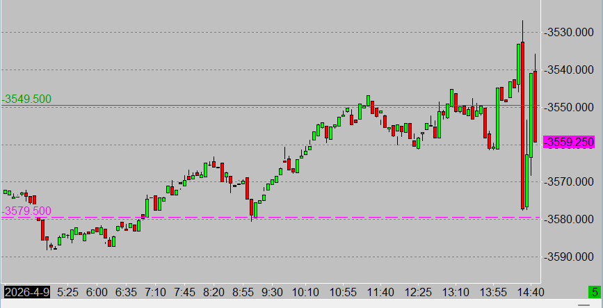 FXBruce's tweet photo. NQ Spread has been trading well recently into cash open. Need to stomach the squeezes before but if am patient with entry can get some good quick trades into 2:30. Liked the short today with Oil higher nicely on the day #NQ #ES https://t.co/zFPWvf8aTc