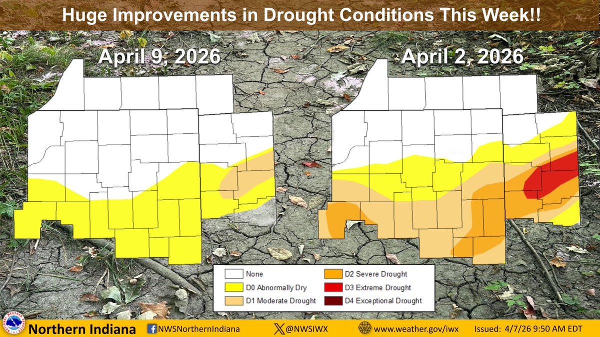 Our forecast area has had 3-6"+ of rain since March 30th, which has significantly helped to improve the drought that had been ongoing since late summer 2025. All of our Indiana counties are now drought-free, with a small area of D1 Moderate Drought remaining in northwest Ohio.