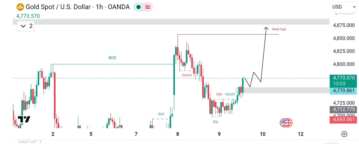 Forex Market Makers tweet media