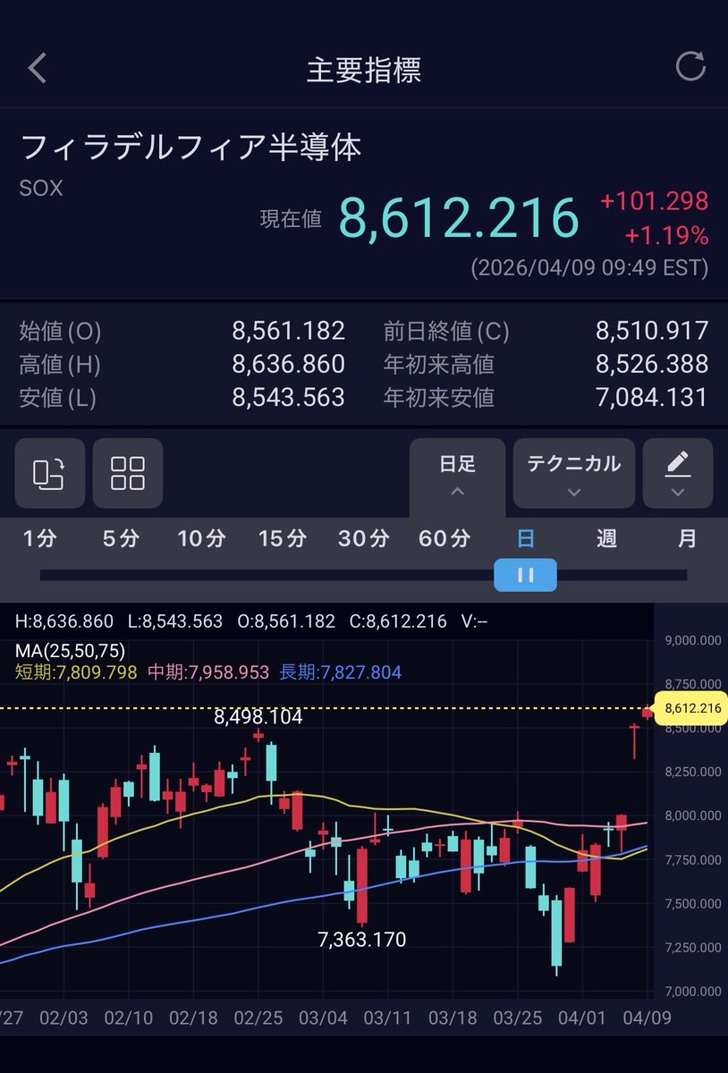 RYO@デイトレ🔰超初心者 tweet media