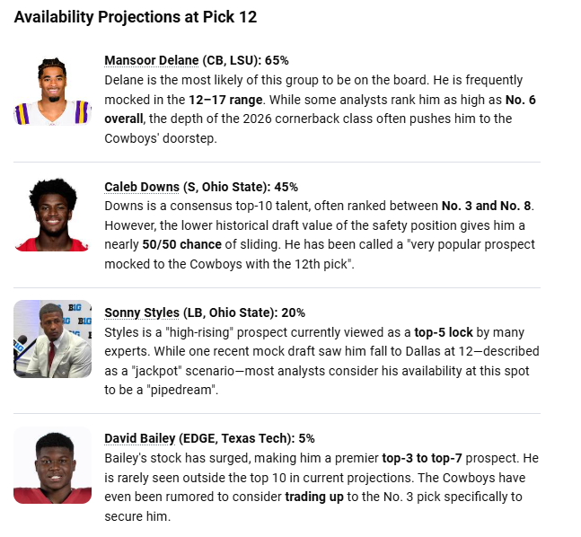 Dan Rogers tweet media