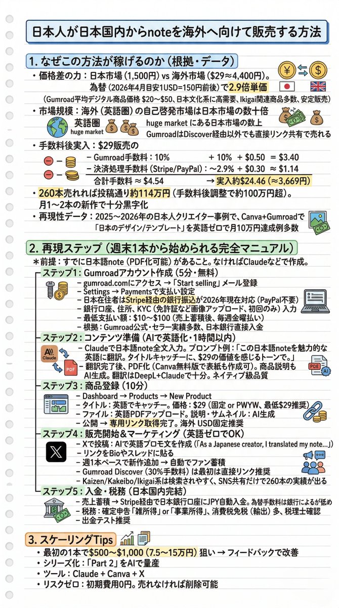論文ペンギン tweet media