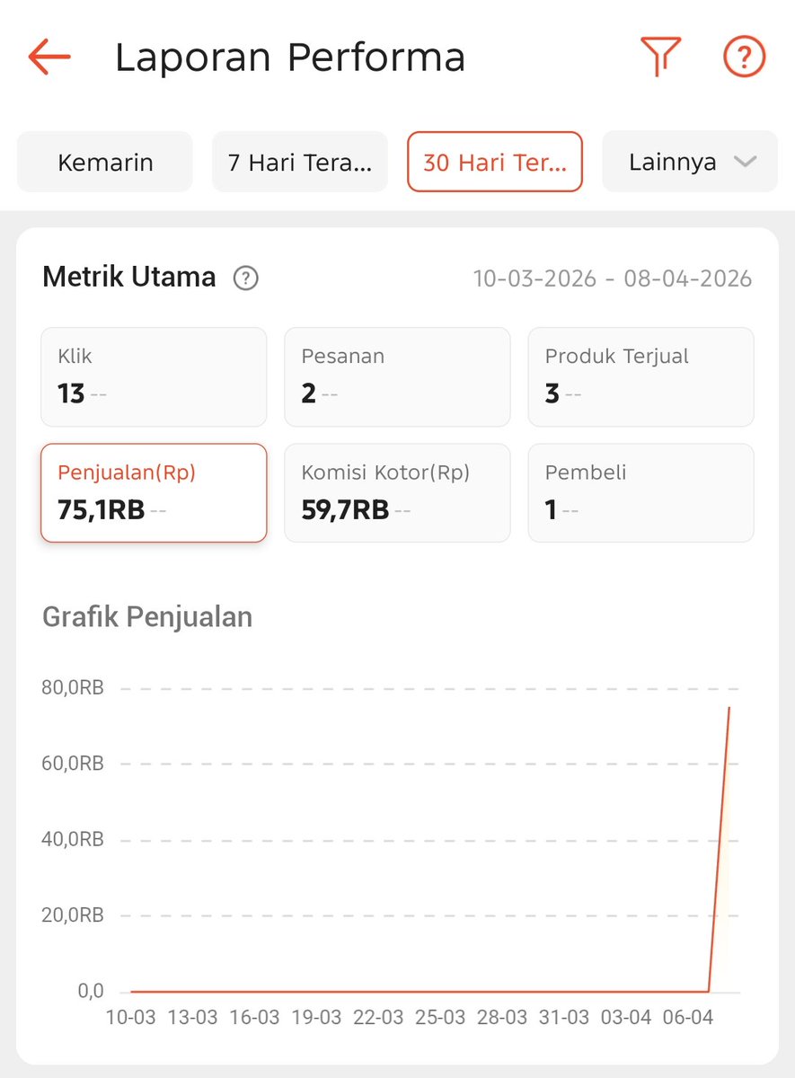 Hypersols tweet media