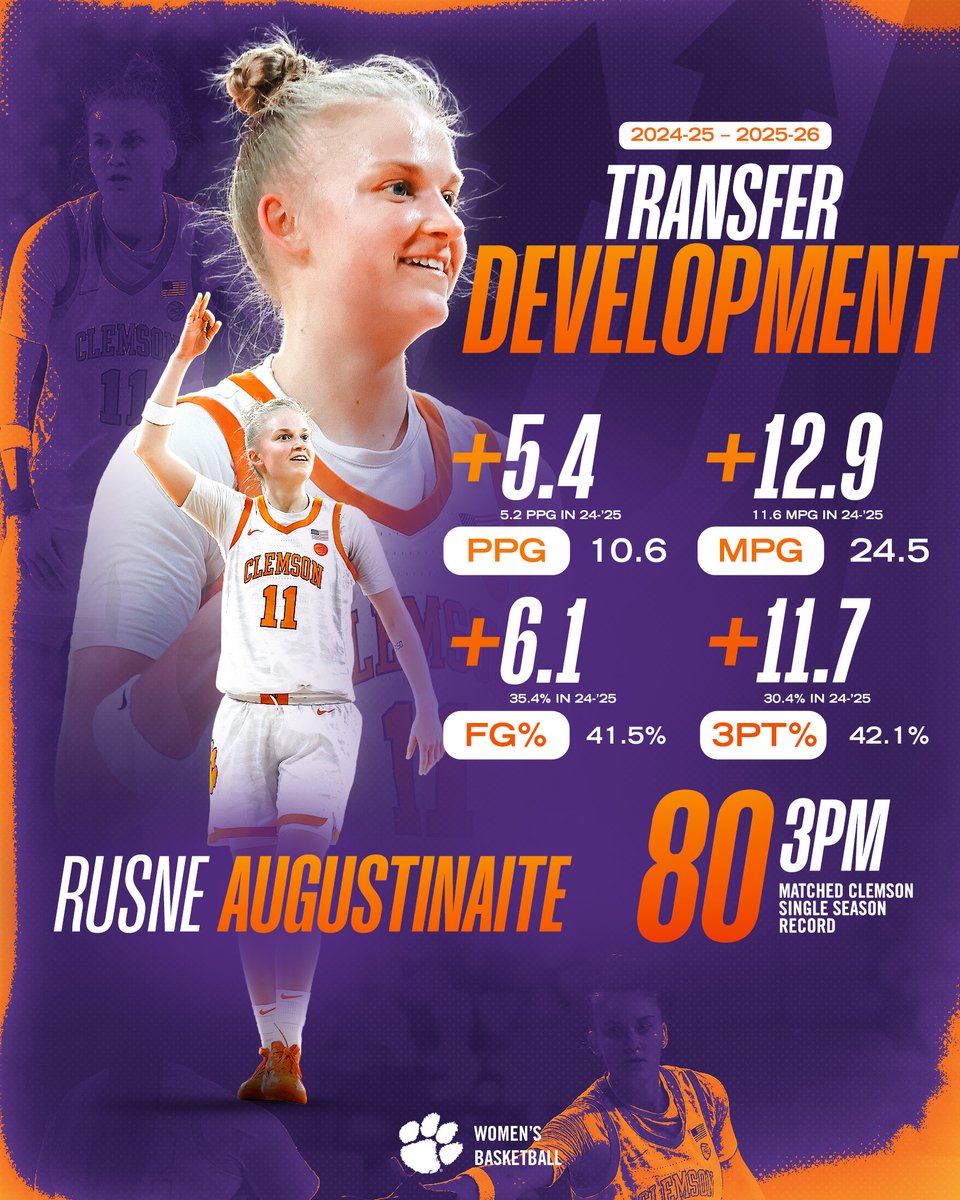 Clemson Women's Basketball tweet media