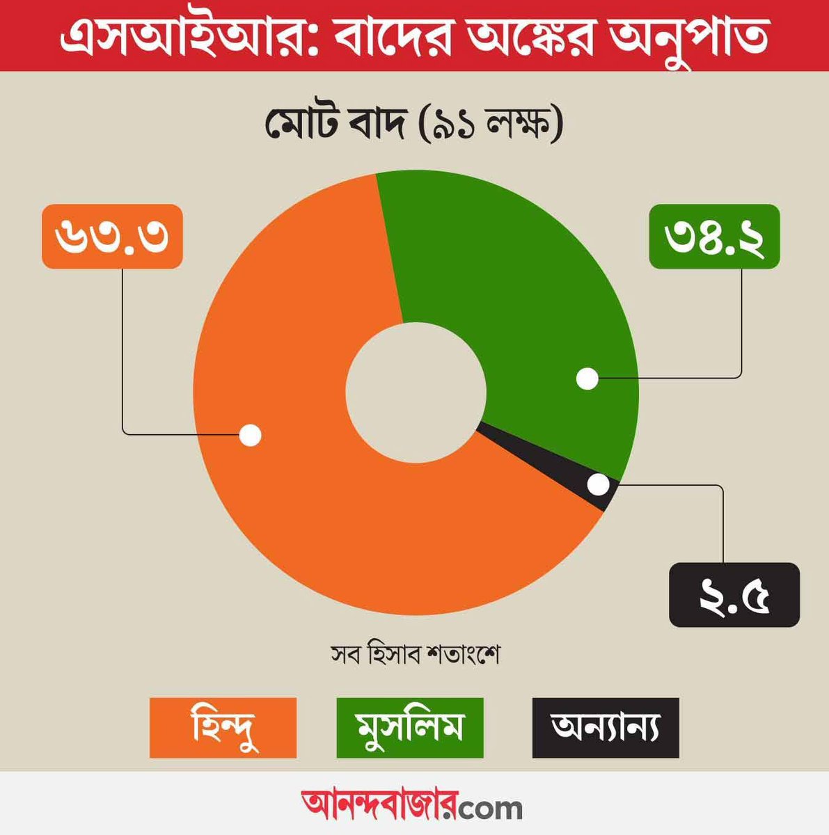 Janmat polls tweet media