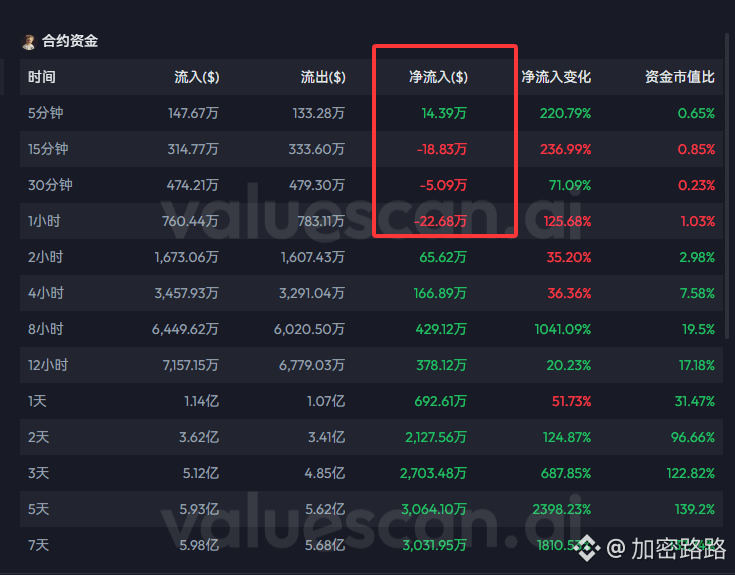 加密路路 tweet media