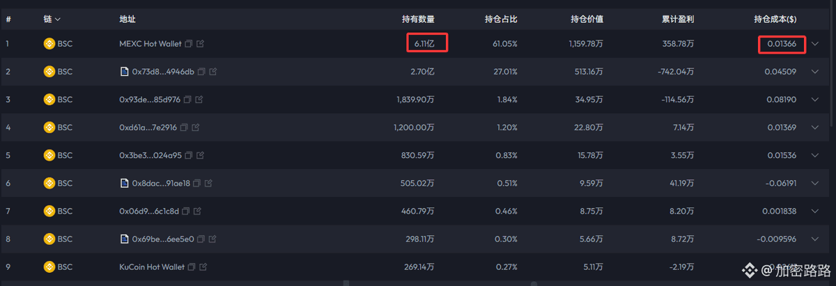 加密路路 tweet media