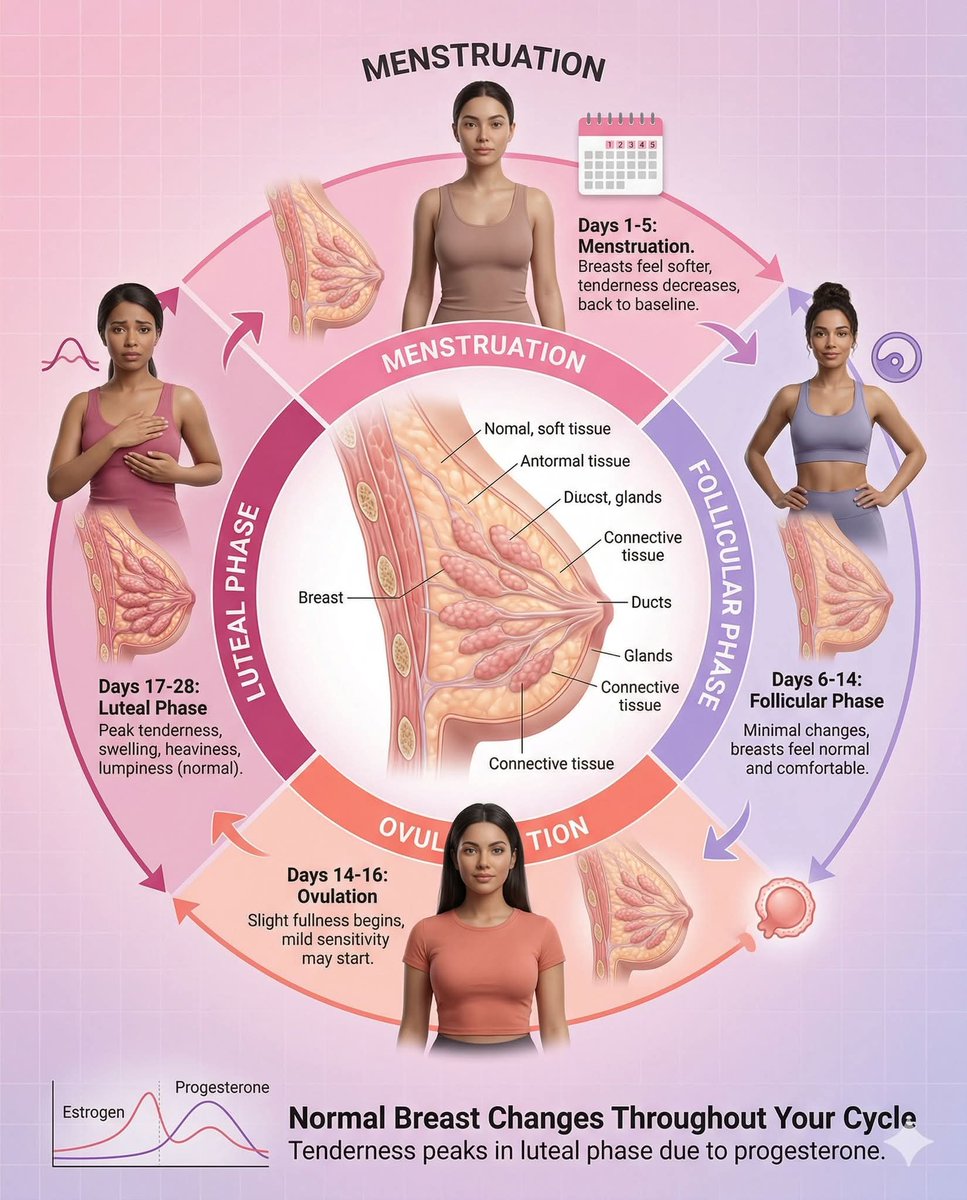 Medical Science ✍️ tweet media