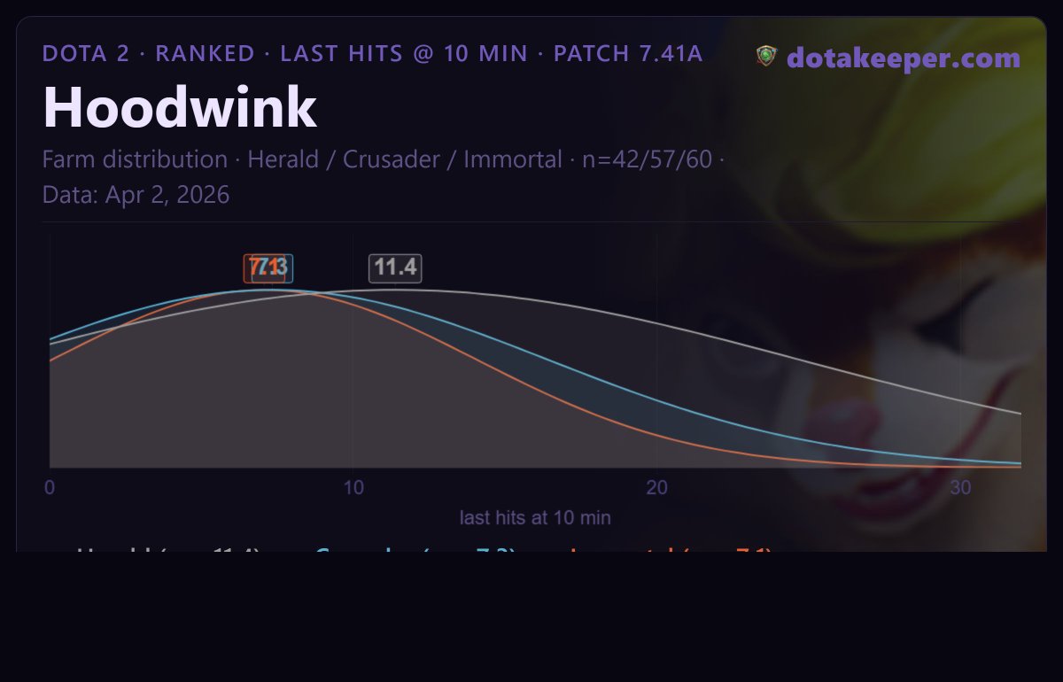 dotakeeper tweet media