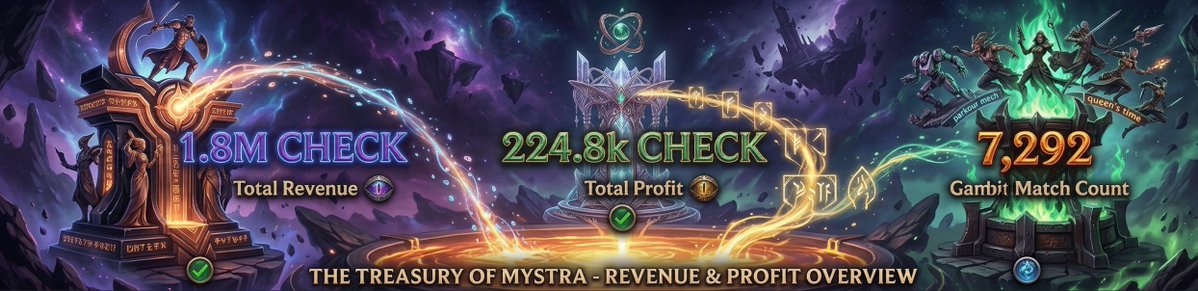 Anichess Gambit has been cooking some serious numbers in the past 28 days.

Now the question is:
How much of the $CHECK fees shall we burn? 

Let us hear you, mates.
RT and tag your frens.