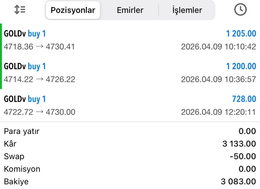 traderOzanARMAN's tweet image. SABAH RESİTALİ 🥇🥇🥇

GOLD'U SÖMÜRÜYORUZ 🔥🔥🔥

KÂR : 3.133$💰

DETAYLI ANALİZ VE ÜCRETSİZ SİNYALLER İÇİN⤵️
t.me/ozanarman01
t.me/ForeXableSohbet

#forex #dolar #emtia #gold #xauusd #altın #piyasa
