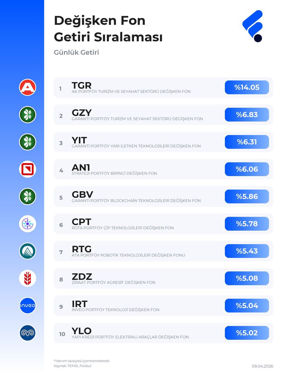 FonTurkey tweet media