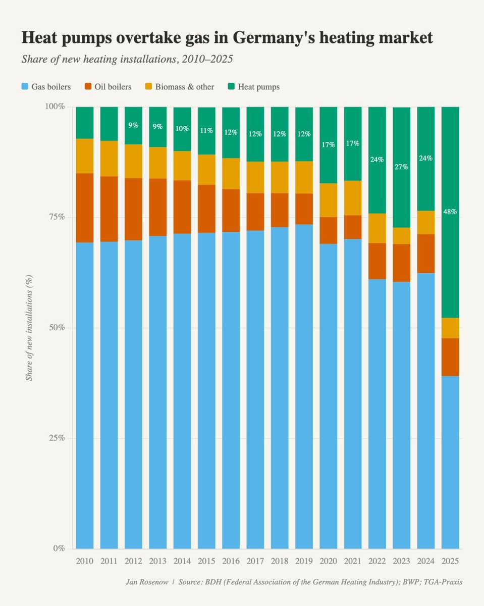 Jan Rosenow tweet media