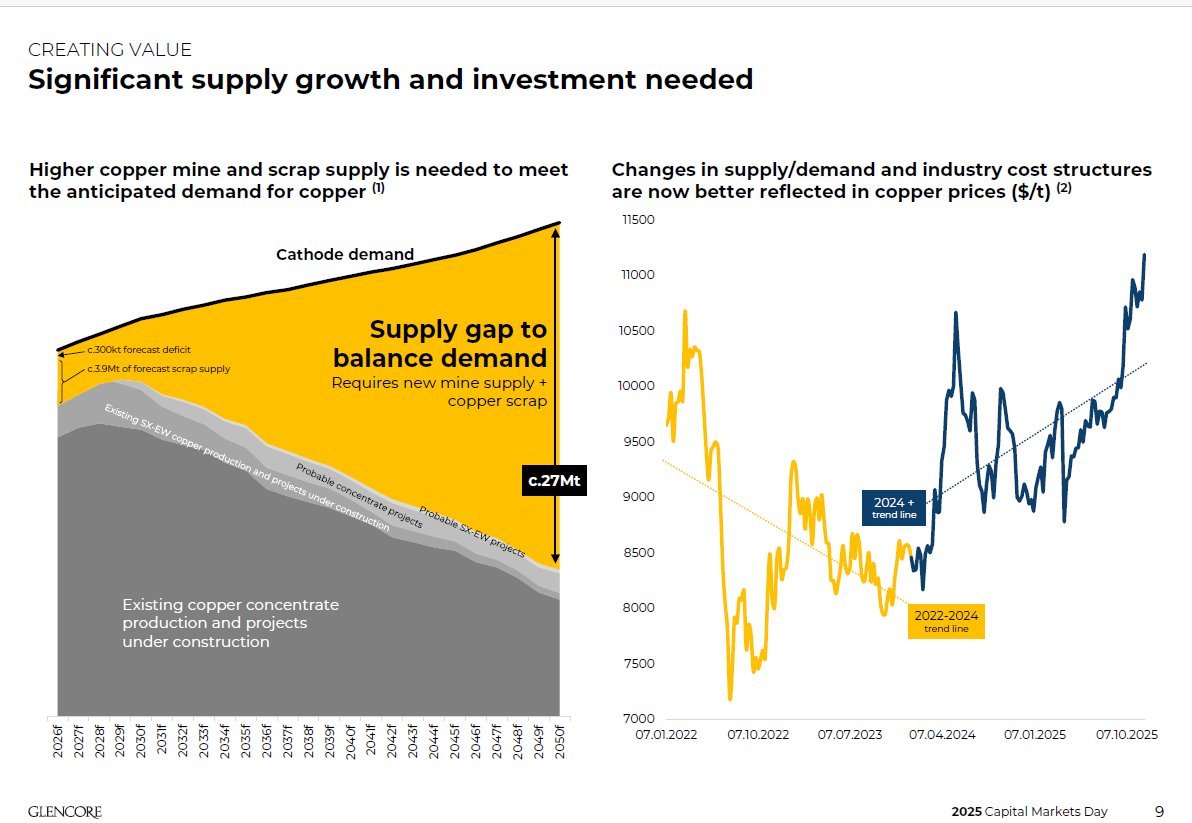 Robert41329413's tweet photo. #copper #tenbagger $NGEX $ATX $MMA $PNPN $BIG $SPMC $CGNT $MOG $ALDE $HART https://t.co/XronSUwfxB