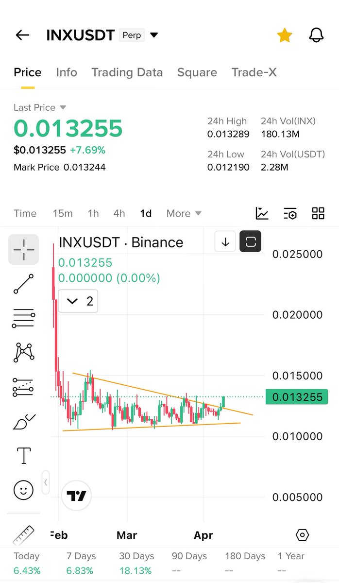 Cryptobull ( Free Premium Calls ) tweet media