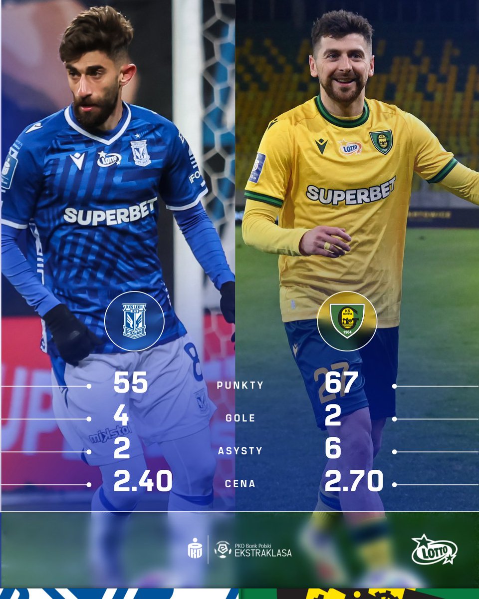 Fantasy_ESA's tweet image. Ali Gholizadeh 🆚Bartosz Nowak 🎯Kto zdobędzie więcej punktów w meczu #LPOGKS?✨