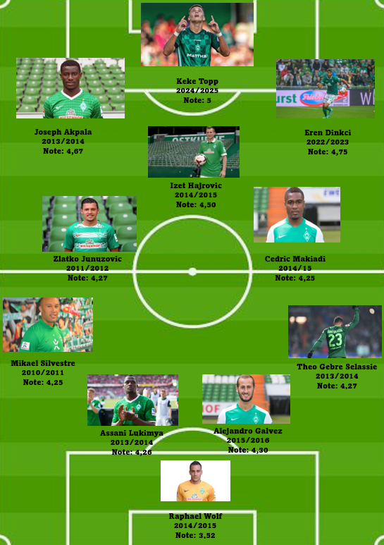 GOAT_ARNAUTOVIC/Gruppo Anti Fritz tweet media