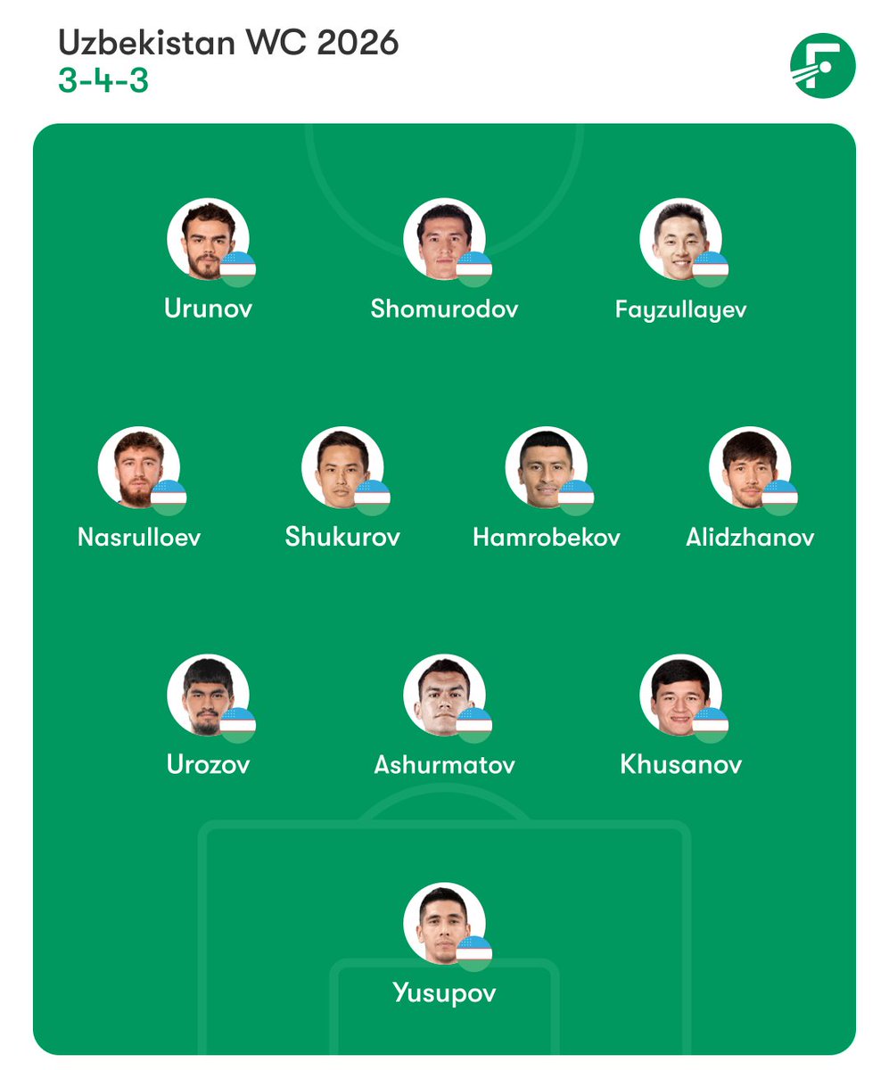 I think this will be first starting 11 of 🇺🇿 in WC 2026