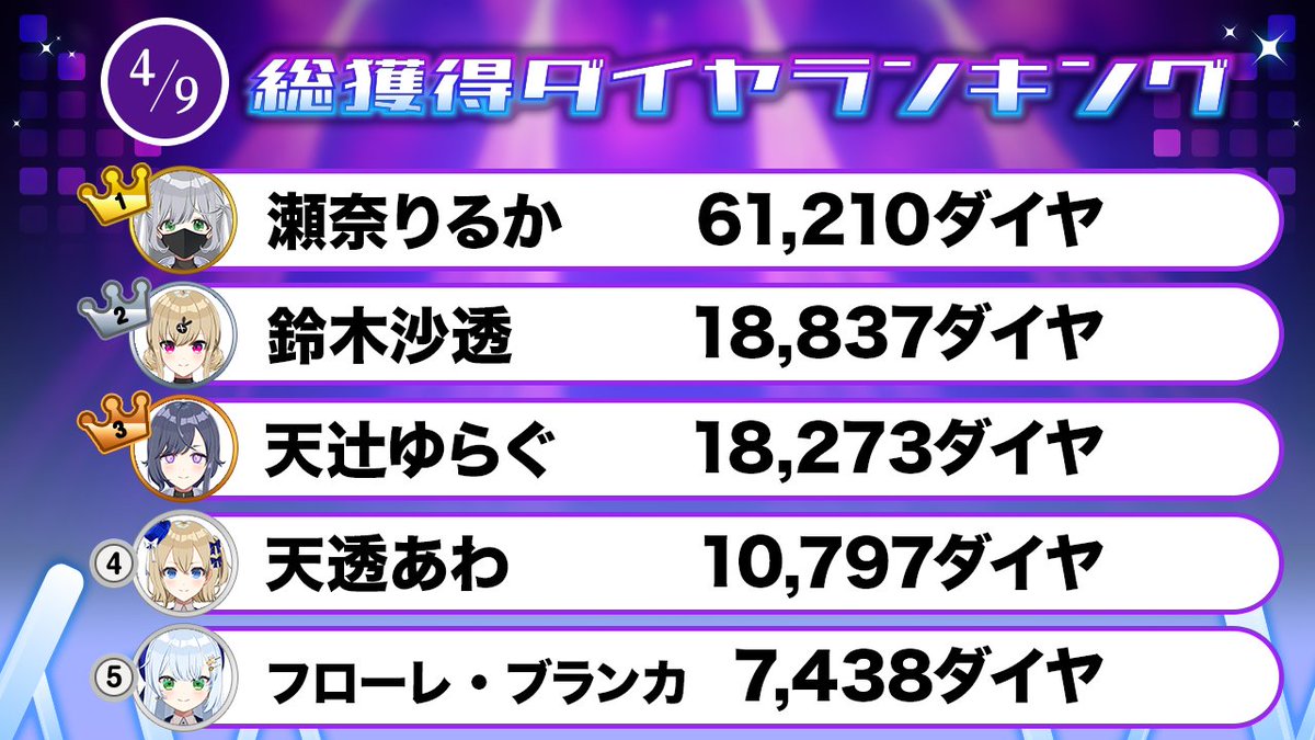 パレデミア学園【VTuber60人が一斉デビュー】 tweet media
