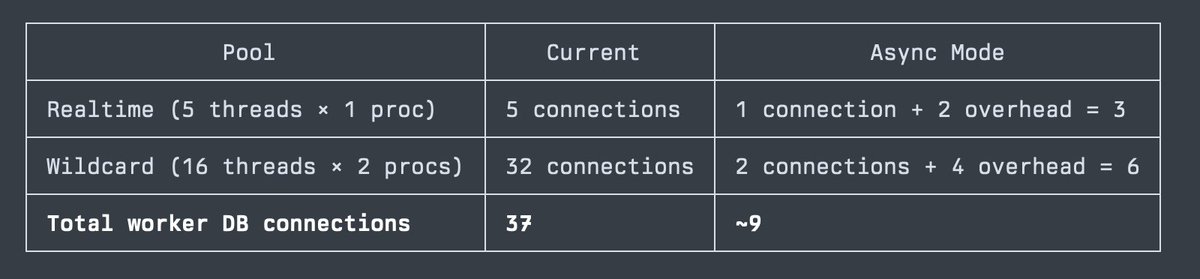 Brad Gessler tweet media