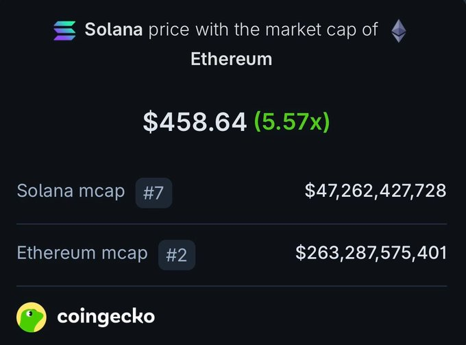 Solana Hub tweet media