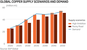 Robert41329413's tweet photo. #copper #tenbagger $NGEX $ATX $MMA $PNPN $BIG $SPMC $CGNT $MOG $ALDE $HART https://t.co/XronSUwfxB