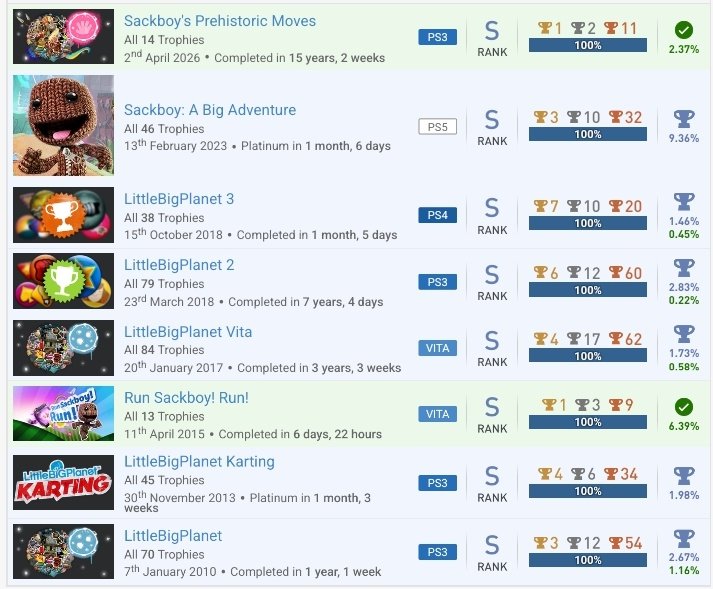 PSN_guylian's tweet image. I have 100% all eight LittleBigPlanet and Sackboy games🥳🙌🏼

I earned my first LittleBigPlanet trophy on 25th December 2008.

Big thanks to @mediamolecule &amp;amp; all the other devs who made these brilliant games😁🫶🏼

#PS3 #PSVita #PS4 #PS5
#LittleBigPlanet #Sackboy
#PlayStationTrophy