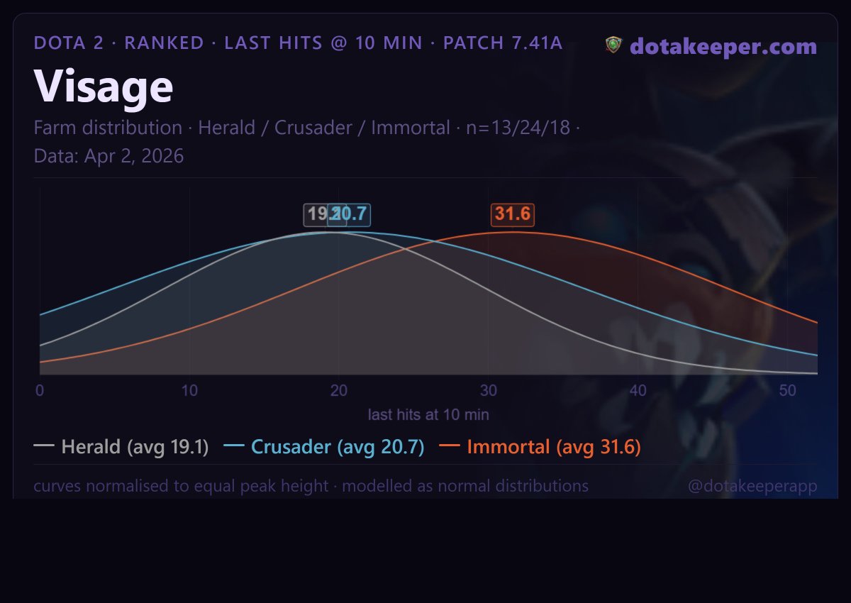 dotakeeper tweet media