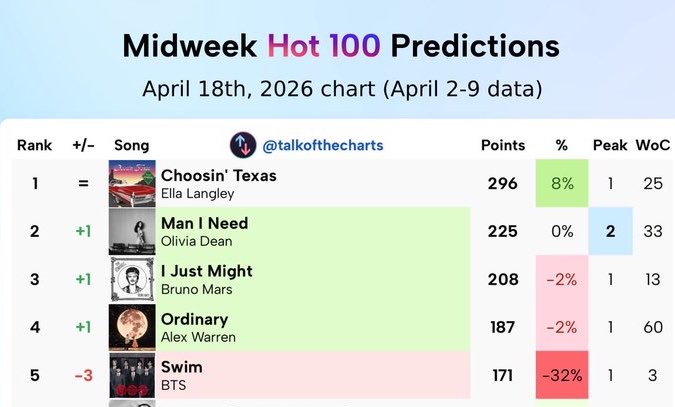 sdl ٭ ⊙⊝⊜ tweet media