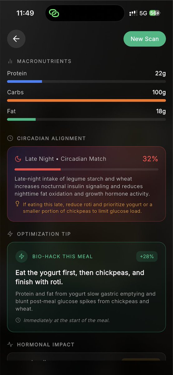 You’re not eating the wrong food.
You’re just eating it at the wrong time.

The same meal.
Two different times.

Two completely different conversations with your metabolism.

[Image 1 — Afternoon scan]

92% Circadian Match ✅
Your body is primed. Insulin sensitivity is at its