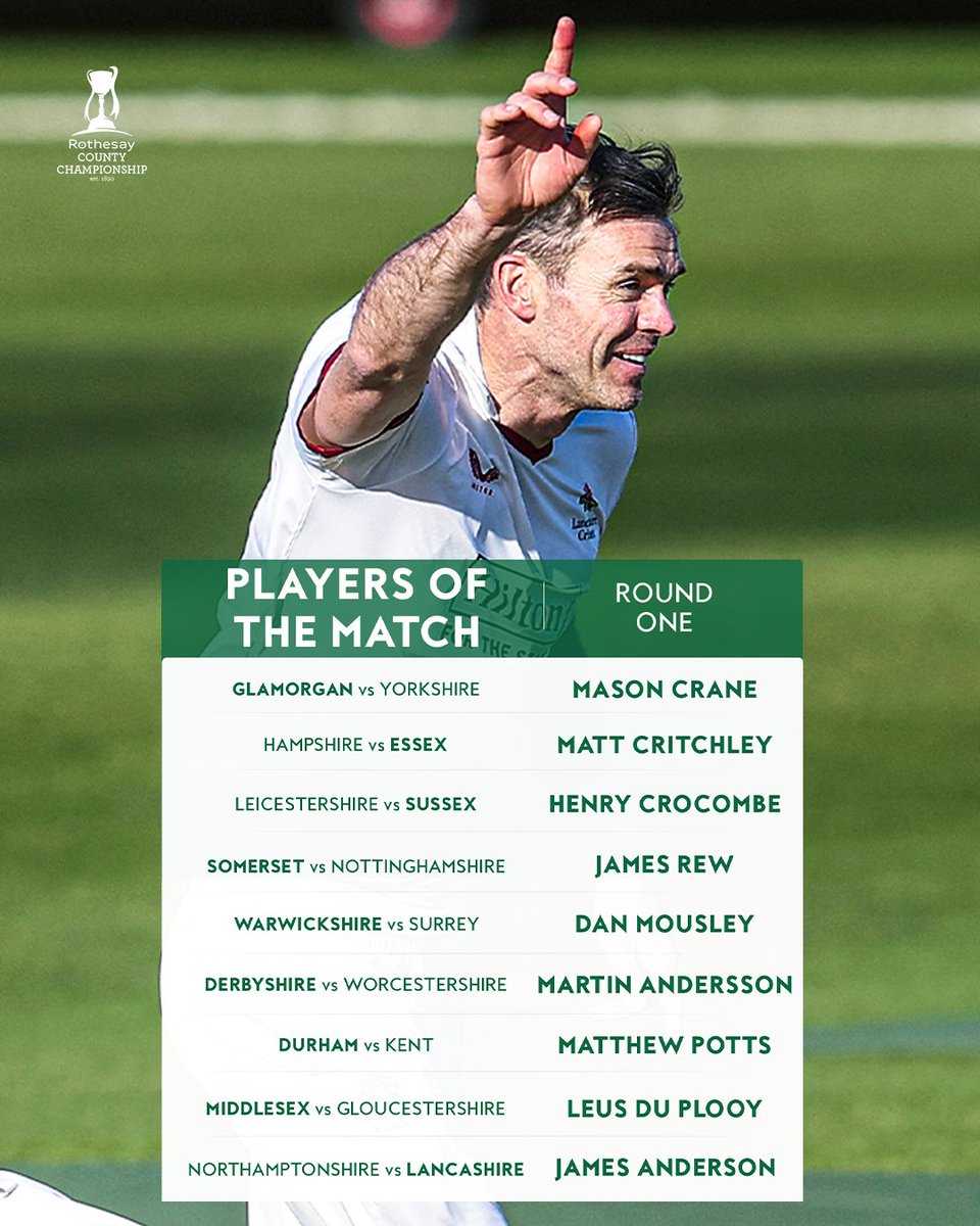 Rothesay County Championship tweet media