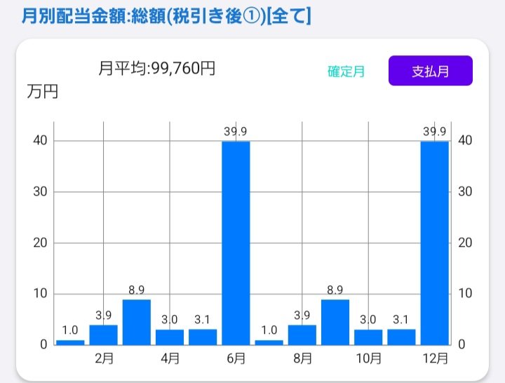 ポメまる@配当投資 tweet media