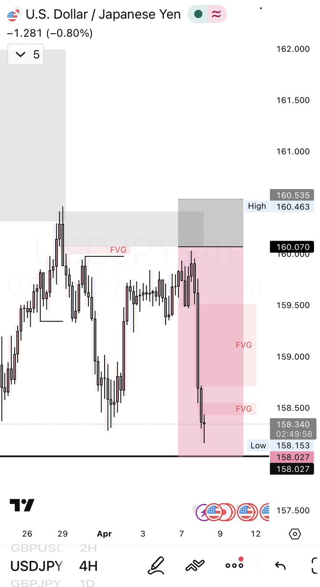 Wealth 📈💯 tweet media