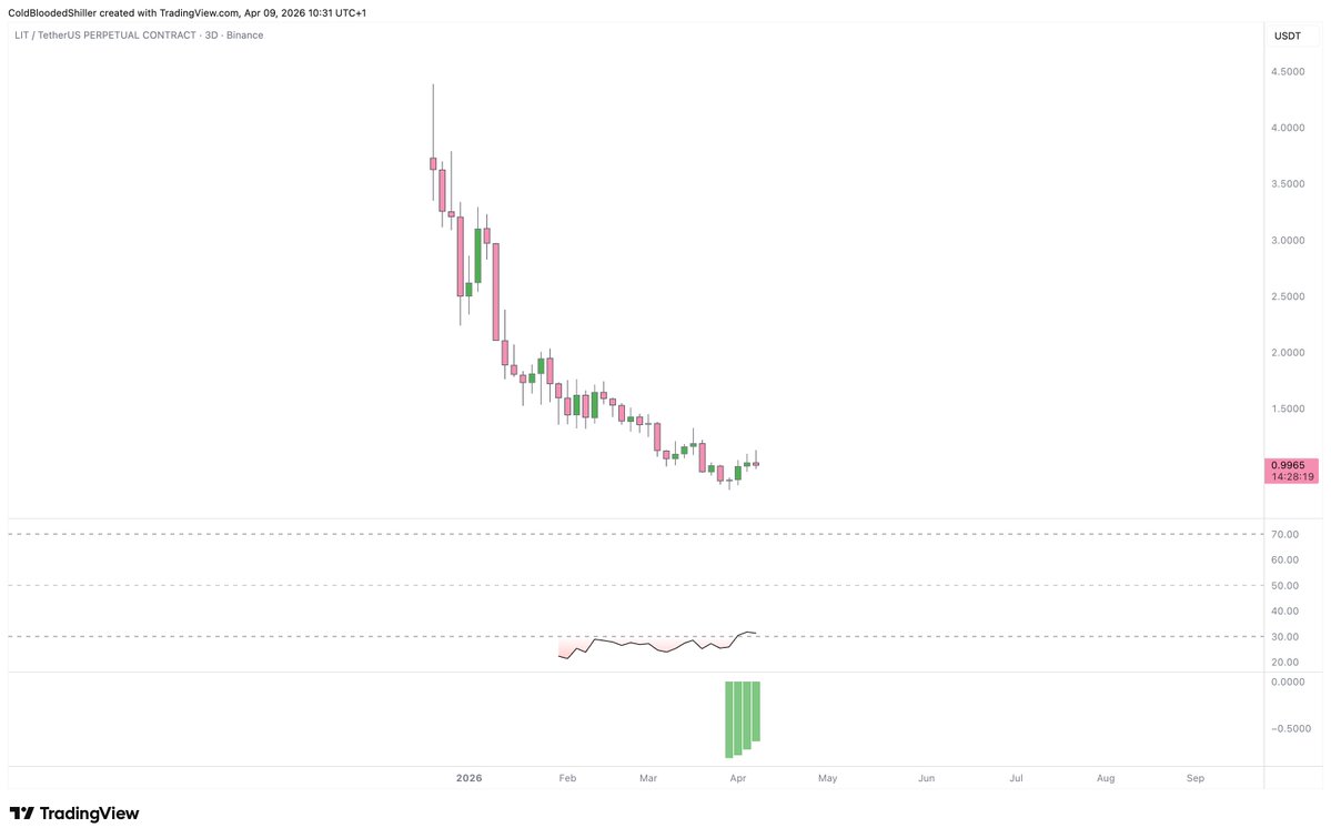 Cold Blooded Shiller tweet media