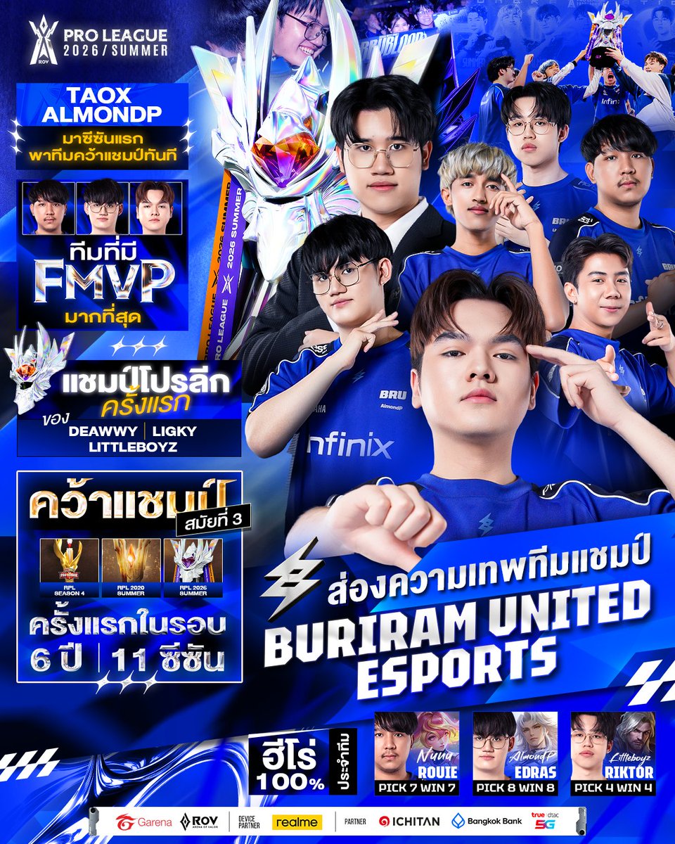 Garena RoV Thailand tweet media