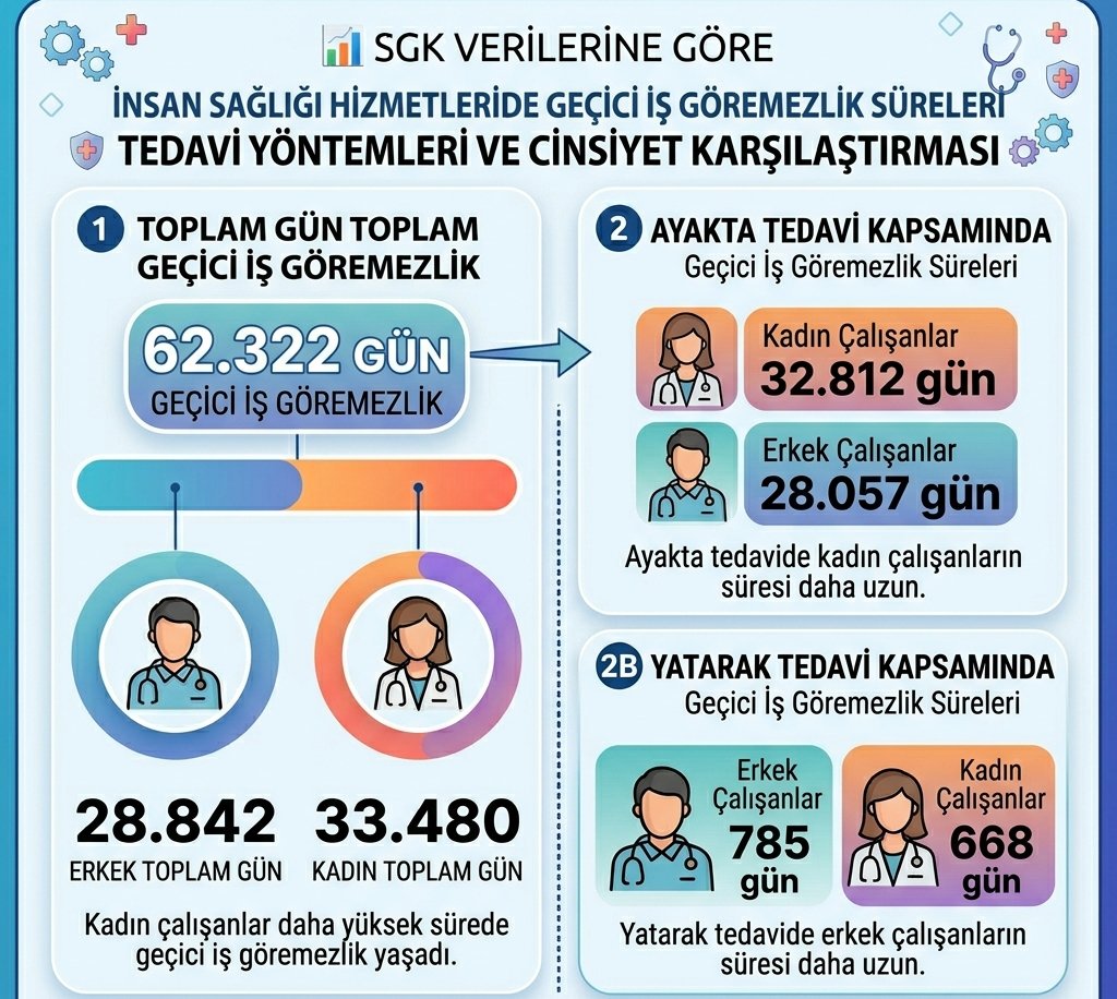 Sağlık Çalışanlarının Sağlığı Çalışma Grubu tweet media