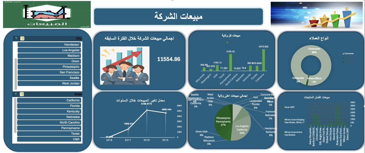 Abdurhman Abdullah tweet media
