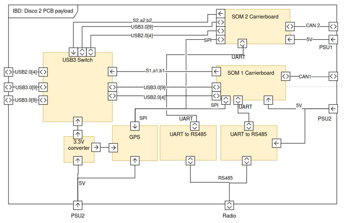 Electronics MDPI tweet media