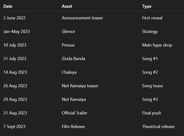 Worship_SRK's tweet image. #Jawan Asset Release Breakdown.

Guess For #King.