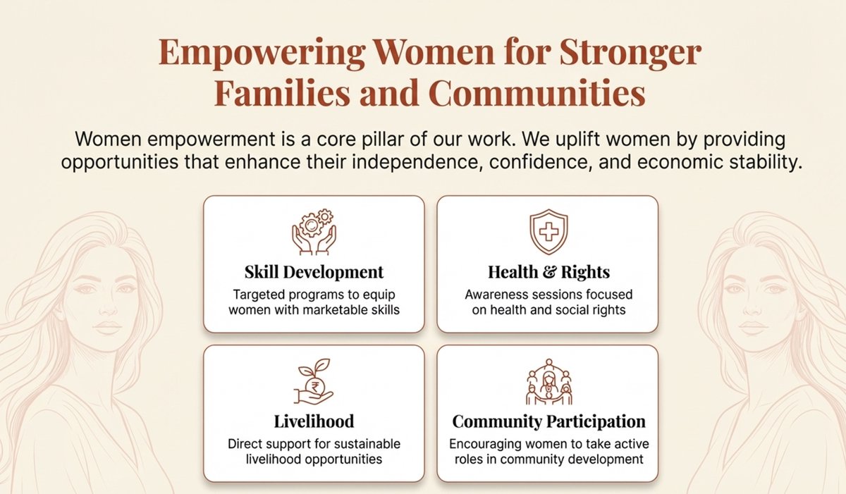 jane_foundation's tweet photo. When women rise, families thrive and communities grow stronger. At Sam and Jane Foundation, we are committed to empowering women through meaningful opportunities.

#EmpowerWomen #CommunityDevelopment #SamAndJaneFoundation #InclusiveGrowth #Impact https://t.co/2Hz7vIFPxD